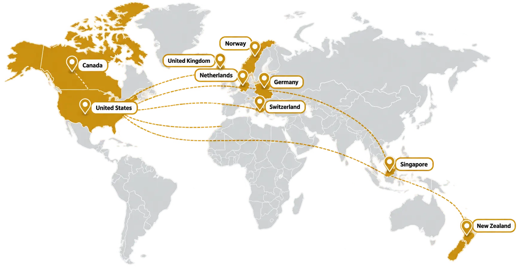 World map of export markets: United States, Germany, Netherlands, Switzerland, Singapore, Norway and New Zealand